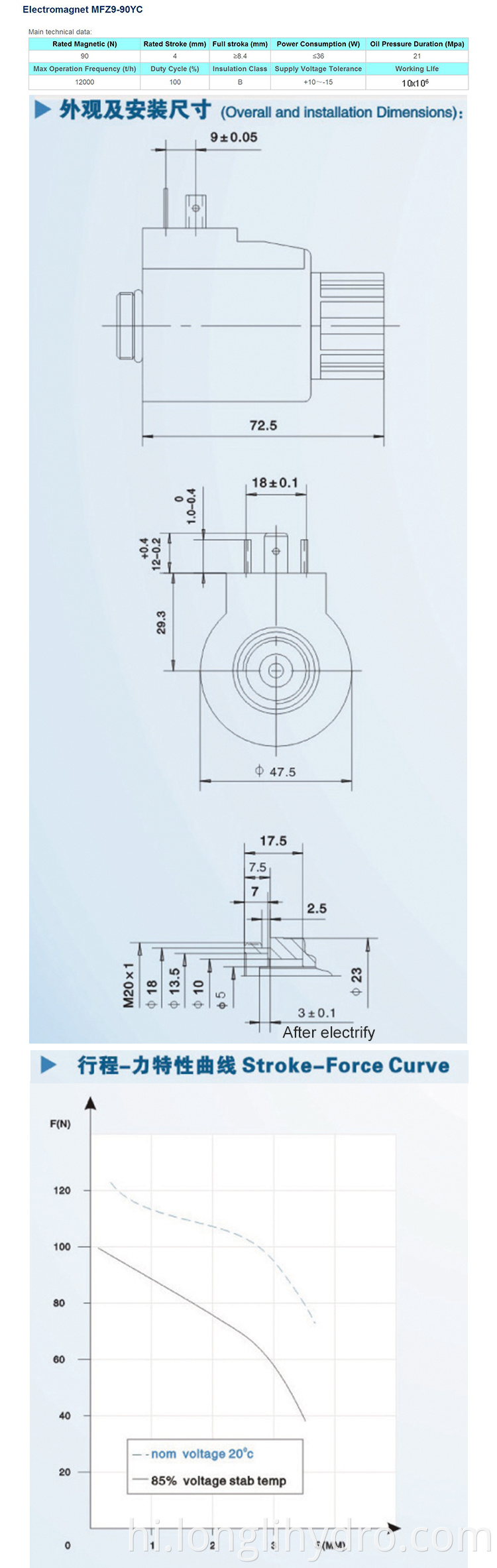 Hydraulic Solenoid Valve Coils for Hydraulic Valves